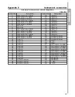 Preview for 32 page of Oven TPM138 Passport And Operaton Manual