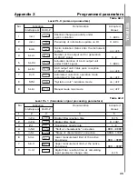 Preview for 36 page of Oven TPM138 Passport And Operaton Manual