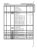 Preview for 38 page of Oven TPM138 Passport And Operaton Manual