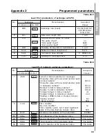 Preview for 40 page of Oven TPM138 Passport And Operaton Manual