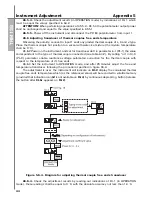 Preview for 45 page of Oven TPM138 Passport And Operaton Manual