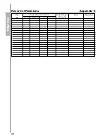 Preview for 49 page of Oven TPM138 Passport And Operaton Manual