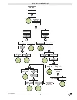 Preview for 3 page of Ovention Matchbox M1313 Troubleshooting And Diagnostics Information