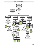 Preview for 7 page of Ovention Matchbox M1313 Troubleshooting And Diagnostics Information