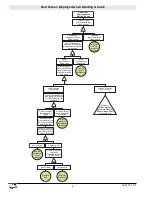 Preview for 8 page of Ovention Matchbox M1313 Troubleshooting And Diagnostics Information