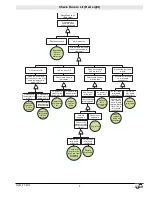 Preview for 9 page of Ovention Matchbox M1313 Troubleshooting And Diagnostics Information