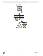 Preview for 12 page of Ovention Matchbox M1313 Troubleshooting And Diagnostics Information