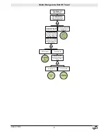 Preview for 13 page of Ovention Matchbox M1313 Troubleshooting And Diagnostics Information