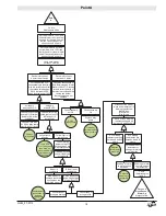 Preview for 15 page of Ovention Matchbox M1313 Troubleshooting And Diagnostics Information