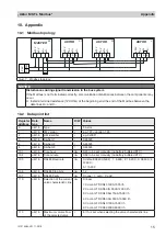 Предварительный просмотр 15 страницы oventrop Aktor M ST L Modbus Operating Instructions Manual