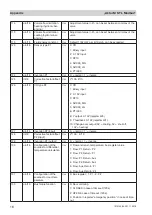 Предварительный просмотр 16 страницы oventrop Aktor M ST L Modbus Operating Instructions Manual