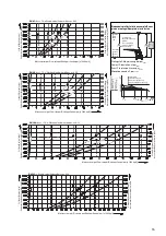 Preview for 15 page of oventrop Hydromat DFC Installation And Operating Instructions For The Specialised Installer