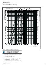 Preview for 9 page of oventrop Multidis SF Operating Instructions Manual