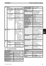 Preview for 9 page of oventrop OV-DMC 3 Operating Instructions Manual