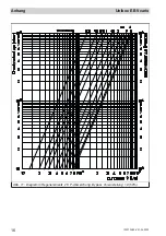 Preview for 16 page of oventrop Unibox E BV vario Operating Instructions Manual