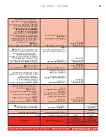 Preview for 31 page of Overhead door 1026 User Manual