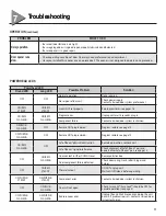 Preview for 17 page of Overhead door Legacy 850 Operation & Maintenance Manual