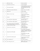 Preview for 32 page of Overkill Solar 120A 4s 12V BMS Instruction Manual