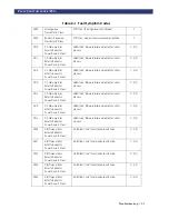 Preview for 85 page of Overland Storage LoaderXpress User & Installation Manual