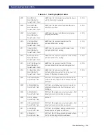 Preview for 89 page of Overland Storage LoaderXpress User & Installation Manual