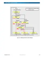 Предварительный просмотр 15 страницы Overland Storage SnapSAN S5000 User Manual