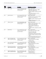 Preview for 37 page of Overland Tandberg NEO S 1U Service Manual