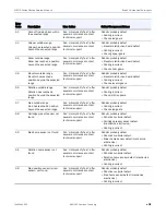 Preview for 38 page of Overland Tandberg NEO S 1U Service Manual