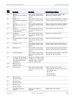 Preview for 41 page of Overland Tandberg NEO S 1U Service Manual