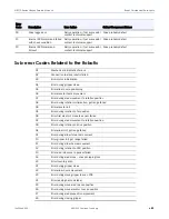 Preview for 43 page of Overland Tandberg NEO S 1U Service Manual