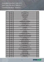 Preview for 15 page of Overmat Woodboy 4000/32-3 Manual