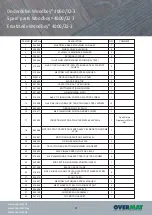Предварительный просмотр 17 страницы Overmat Woodboy 4000/32-3 Manual