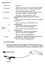 Preview for 34 page of Overmax CamRoad 4.5 User Manual