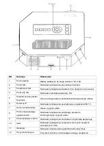 Preview for 12 page of Overmax MULTIPIC 2.1 User Manual