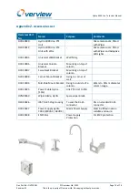 Предварительный просмотр 73 страницы Overview Hydra 3000 Uno Technical Manual