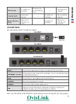 Предварительный просмотр 13 страницы Ovislink EVO-DSL SERIES Quick Installation Manual