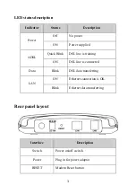 Предварительный просмотр 5 страницы Ovislink OV303R2M User Manual