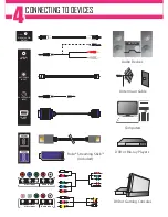 Preview for 5 page of OVIVO 4K UHD TV Quick Start Manual