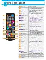 Preview for 7 page of OVIVO 4K UHD TV Quick Start Manual