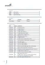 Preview for 2 page of Ovizio Imaging Systems ILine F Pro User Manual