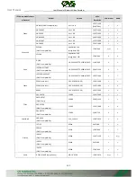 Preview for 222 page of OVS LTN8608-P8 Quick Start Manual