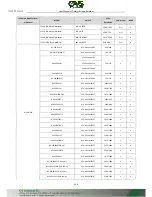 Preview for 223 page of OVS LTN8608-P8 Quick Start Manual