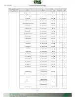 Preview for 224 page of OVS LTN8608-P8 Quick Start Manual