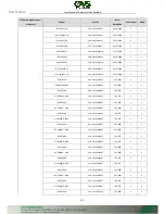 Preview for 226 page of OVS LTN8608-P8 Quick Start Manual