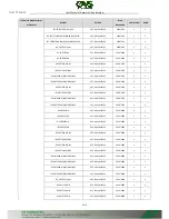 Preview for 228 page of OVS LTN8608-P8 Quick Start Manual