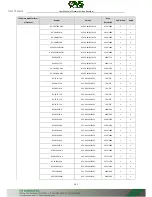 Preview for 230 page of OVS LTN8608-P8 Quick Start Manual