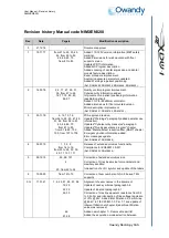 Preview for 3 page of Owandy Radiology i-max touch 3D User Manual