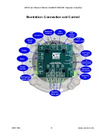 Предварительный просмотр 9 страницы OWI 2X2AMP-HD2S61 User Manual