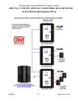 Preview for 10 page of OWI AMP-BT-602-1 User Manual