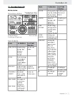 Предварительный просмотр 11 страницы OWIM 276553 Operation And Safety Notes