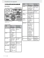 Preview for 70 page of OWIM 276553 Operation And Safety Notes